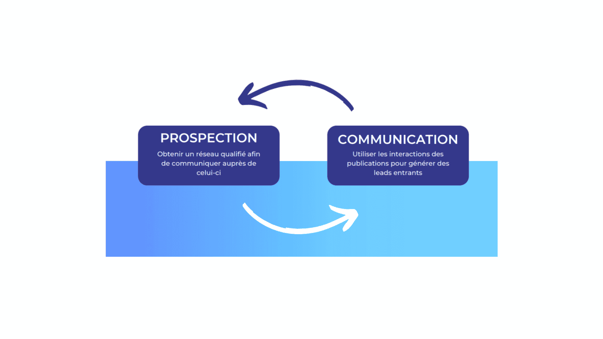 synergie-prospection-communication